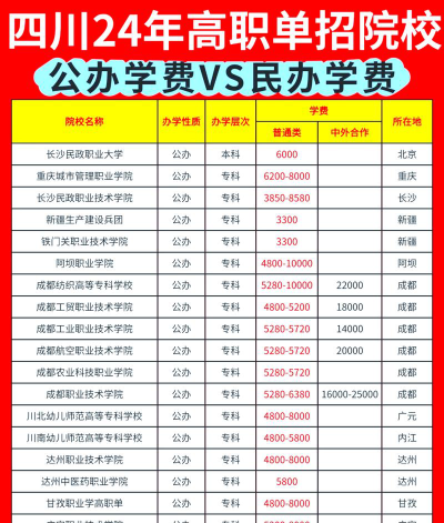 六盘水市民族职业技术学校2024年学费多少