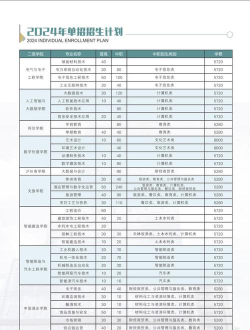 泸州启明职业技术学校2024年学费多少钱一年