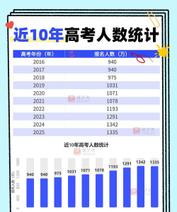 山东药材技工学校2024年报名学费多少钱