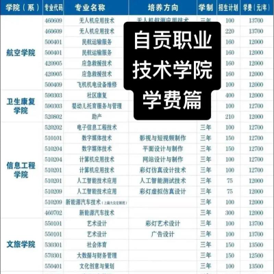 自贡职业技术学校2024年学费多少钱一年