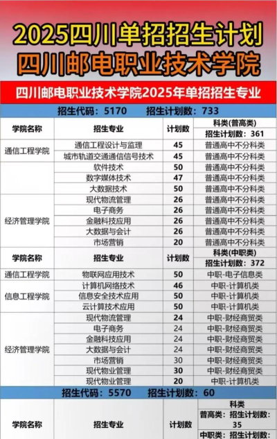 四川邮电职业技术学院现代移动通信技术专业怎么样