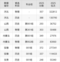 河北劳动关系职业学院2025录取分数线整理