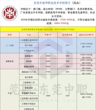 东莞华南职业技术学校2024年学费多少