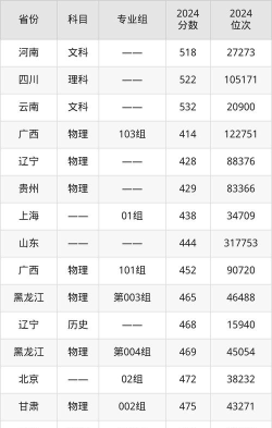 2025山东交通学院录取分数线是多少