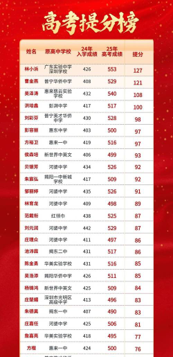 云南省晋宁安全管理学校2024年报名一年多少学费
