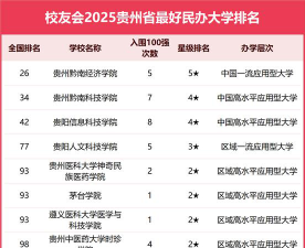 2025年475分在贵州上什么大学好