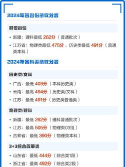 2024年南京理工大学泰州科技学院在四川全部专业录取位次、分数线