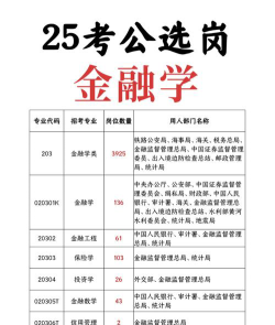 2025年567分能考金融学专业吗