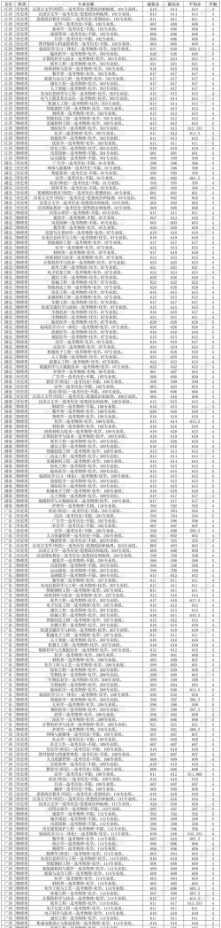 2024年苏州大学在湖南全部专业录取位次、分数线