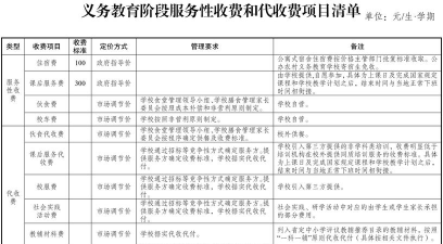 阳泉卫生学校2024年学费多少