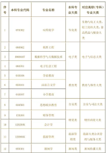 兰州文理学院2025年招生计划