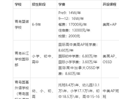 即墨第二职业中等专业学校2024年学费多少