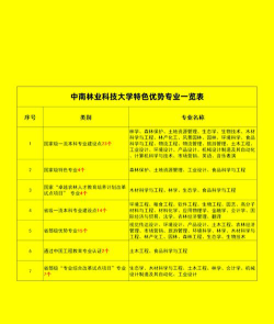 2024中南林业科技大学在内蒙古录取分数线