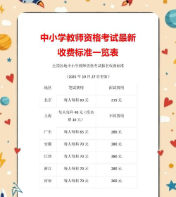 金湖职教中心2024年报名学费多少钱