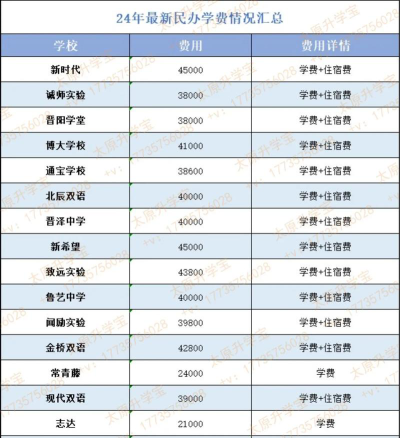 太原幼儿师范学校2024年学费多少