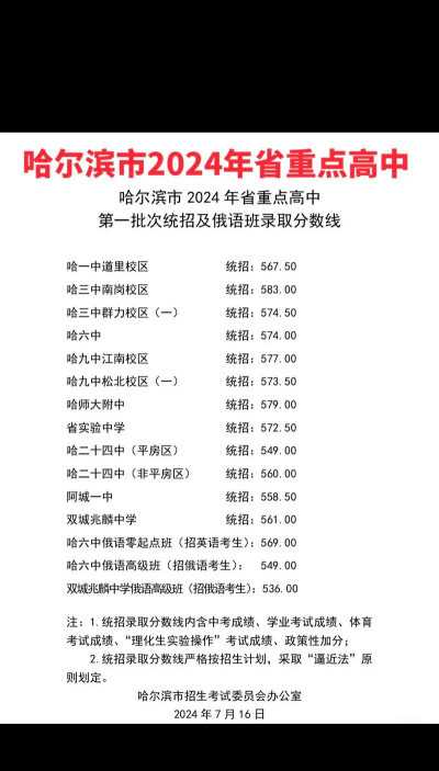 2024年哈尔滨中考350分左右读什么普高