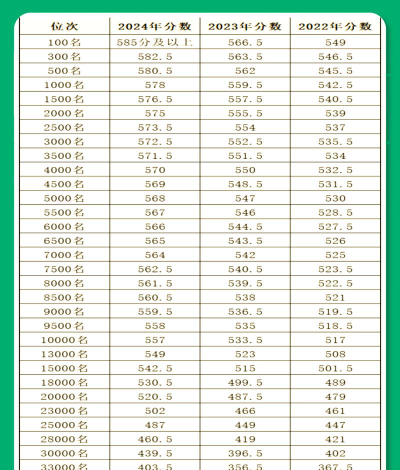 2024年哈尔滨中考350分左右可以上的中专