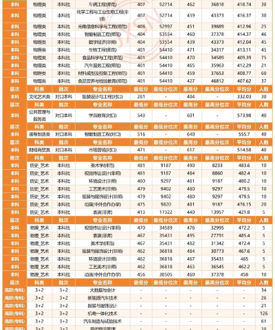 2024年吉林工程技术师范学院在安徽录取分数线