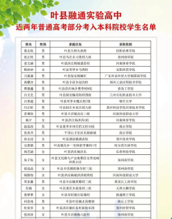 叶县中等专业学校2024年报名学费多少钱
