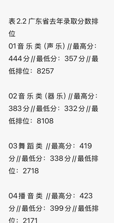2025年珠海艺术职业学院多少分能考上