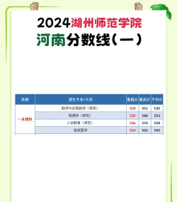 2024湖州学院在河南录取分数线