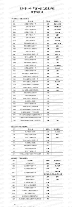 2024年常州中考200-300分读什么学校好