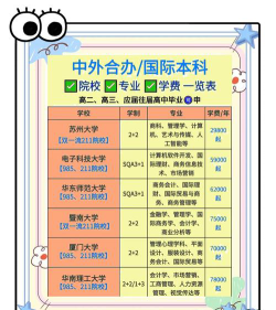 低分申请中外合作办学靠谱吗