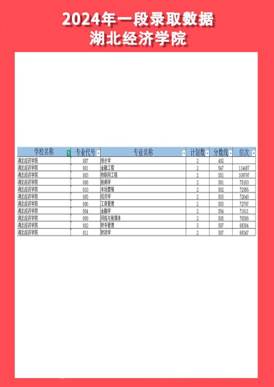 2024湖北经济学院在浙江录取分数线