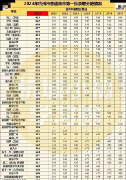2024年杭州中考300分左右能读哪些学校