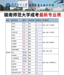 赣南师范大学2024年在广东各专业录取分数线