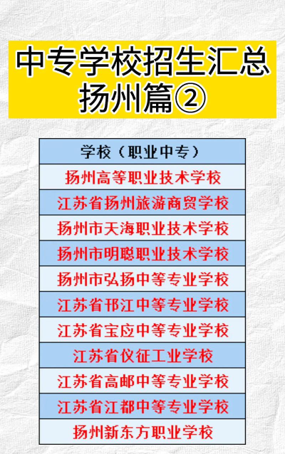 2024年扬州中考200分左右可以上的中专