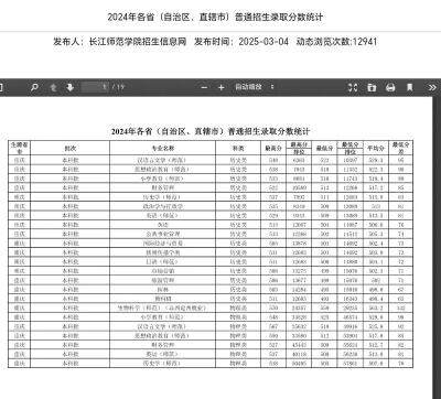 长江师范学院2024年在河南各专业录取分数线