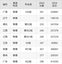2024三亚中瑞酒店管理职业学院在浙江录取分数线