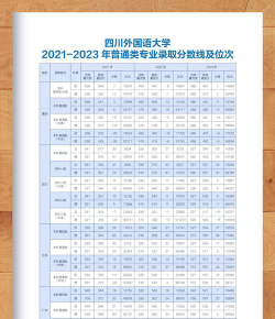 2024年四川外国语大学在江苏全部专业录取位次、分数线