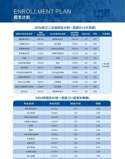 湛江理工职业学校2024年报名学费多少钱