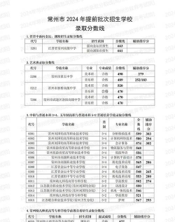 2024年常州中考200-300分能读普高吗