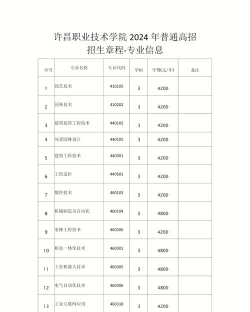 惠州宝山职业技术学校2024年报名学费多少钱