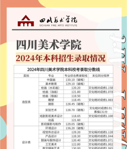2024年四川美术学院在山西全部专业录取位次、分数线