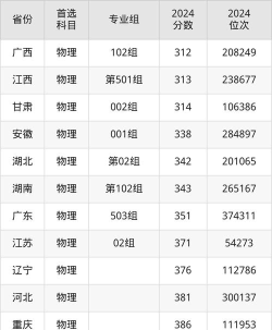 2024年江西婺源茶业职业学院录取分数线是多少