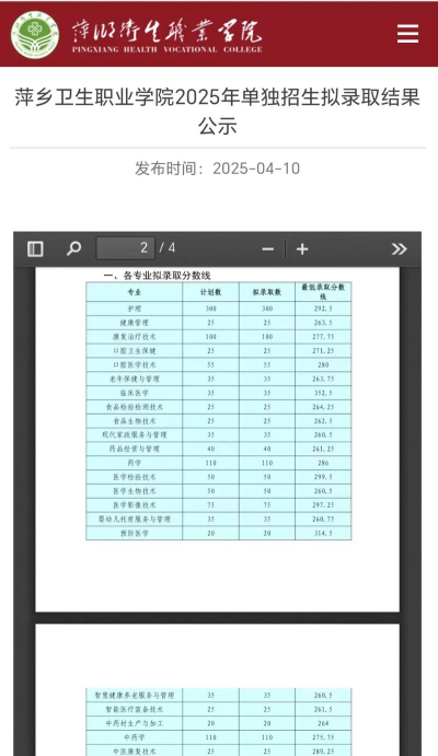 2025年萍乡卫生职业学院多少分能考上