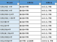 昆明市金殿中学2024年报名学费多少钱