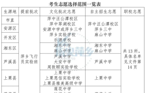 2024年萍乡中考350分左右能读哪些学校