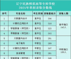 2024辽宁民族师范高等专科学校在云南录取分数线