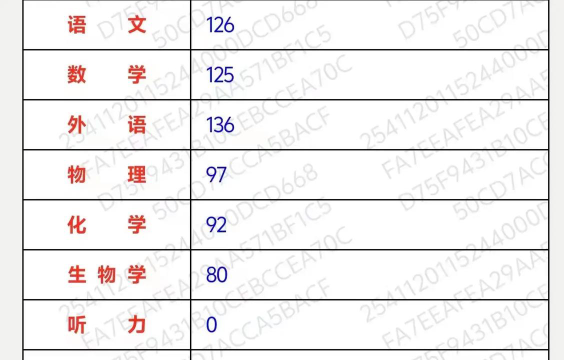 物化地549分左右大学有哪些