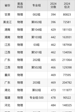 2024常州大学怀德学院在重庆录取分数线