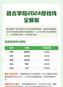 昌吉学院2024年在新疆各专业录取分数线
