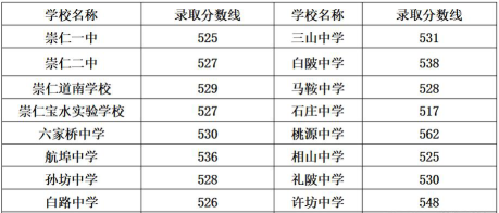 2024年抚州中考200-300分可以读高中吗