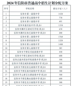 2024年信阳中考350分左右读什么学校好