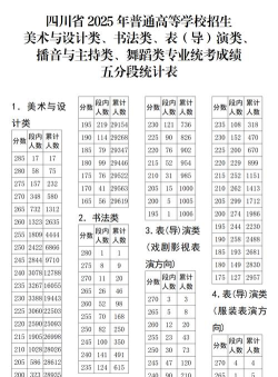 2025舞蹈生文化课540分能上成都大学吗