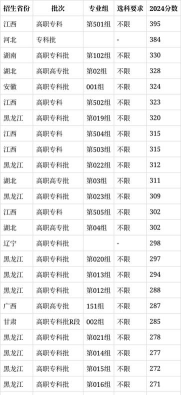 2024鹤岗师范高等专科学校在贵州录取分数线